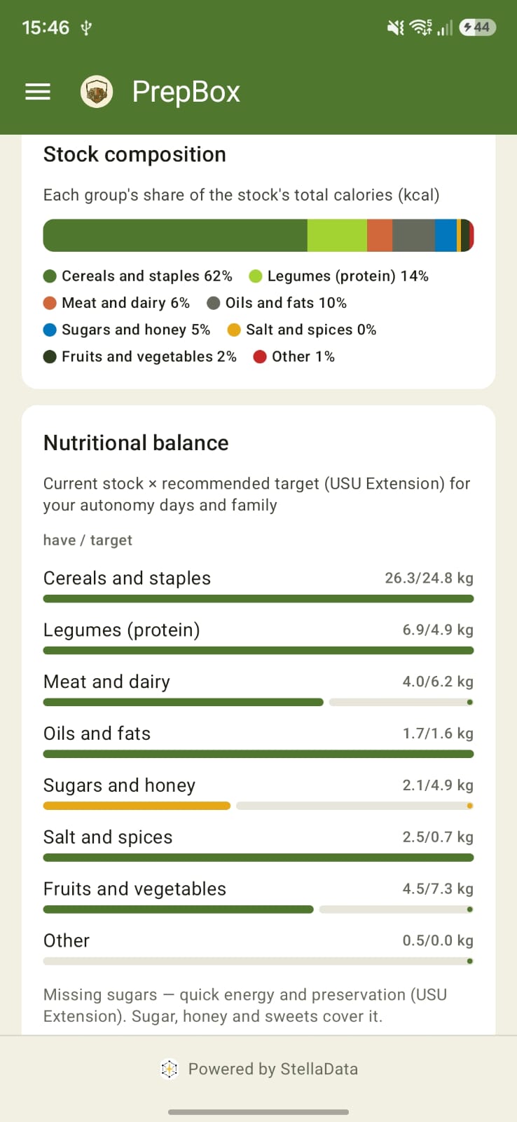 Nutritional Balance with Cited Sources