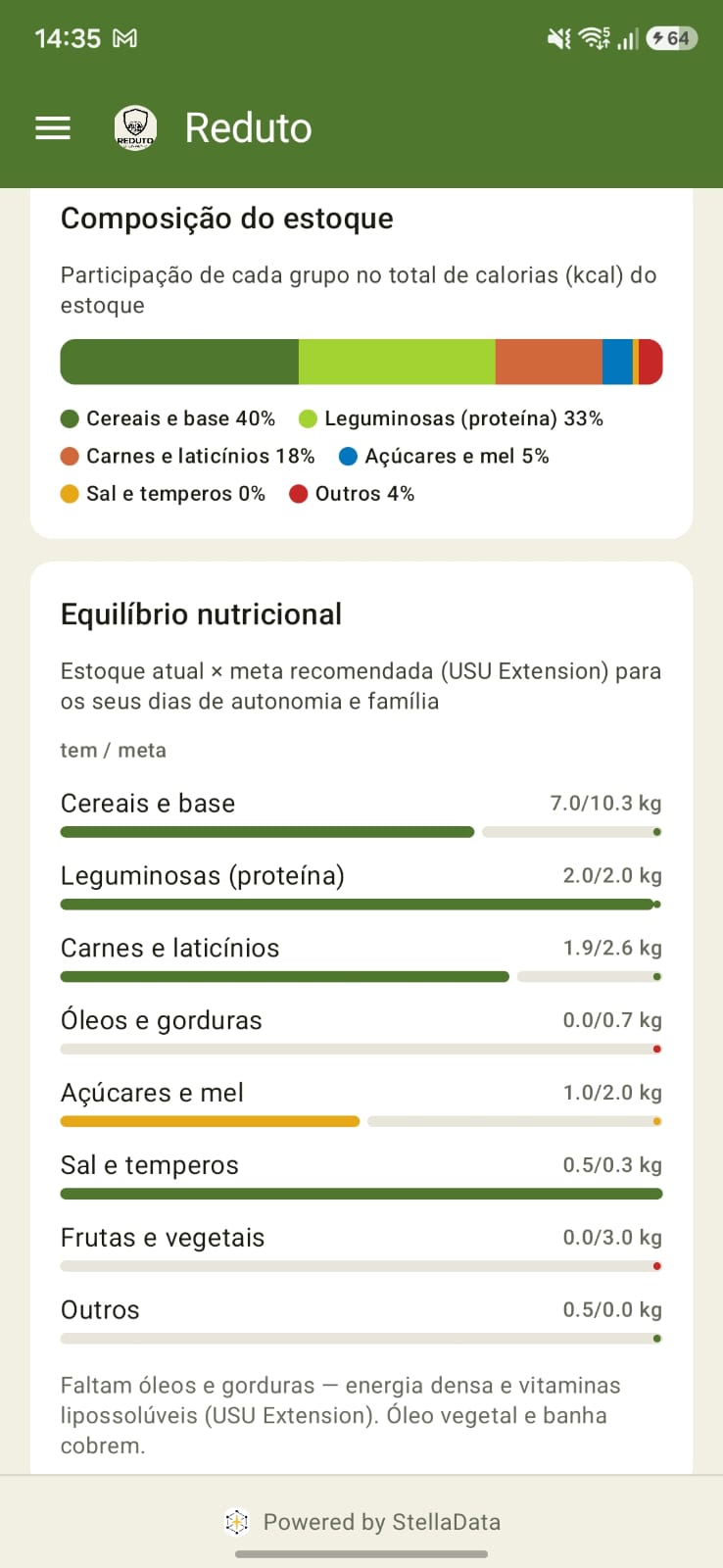 Equilíbrio Nutricional com Fonte Citada